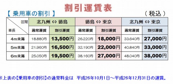 オーシャン東九フェリー 料金表