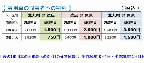 東九フェリーの割引が驚愕 オレの四国行きを後押ししたぞ