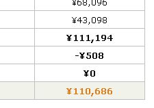 おいおいアマゾンアソシエイト収益10万円超え【驚異のコンバージョン】
